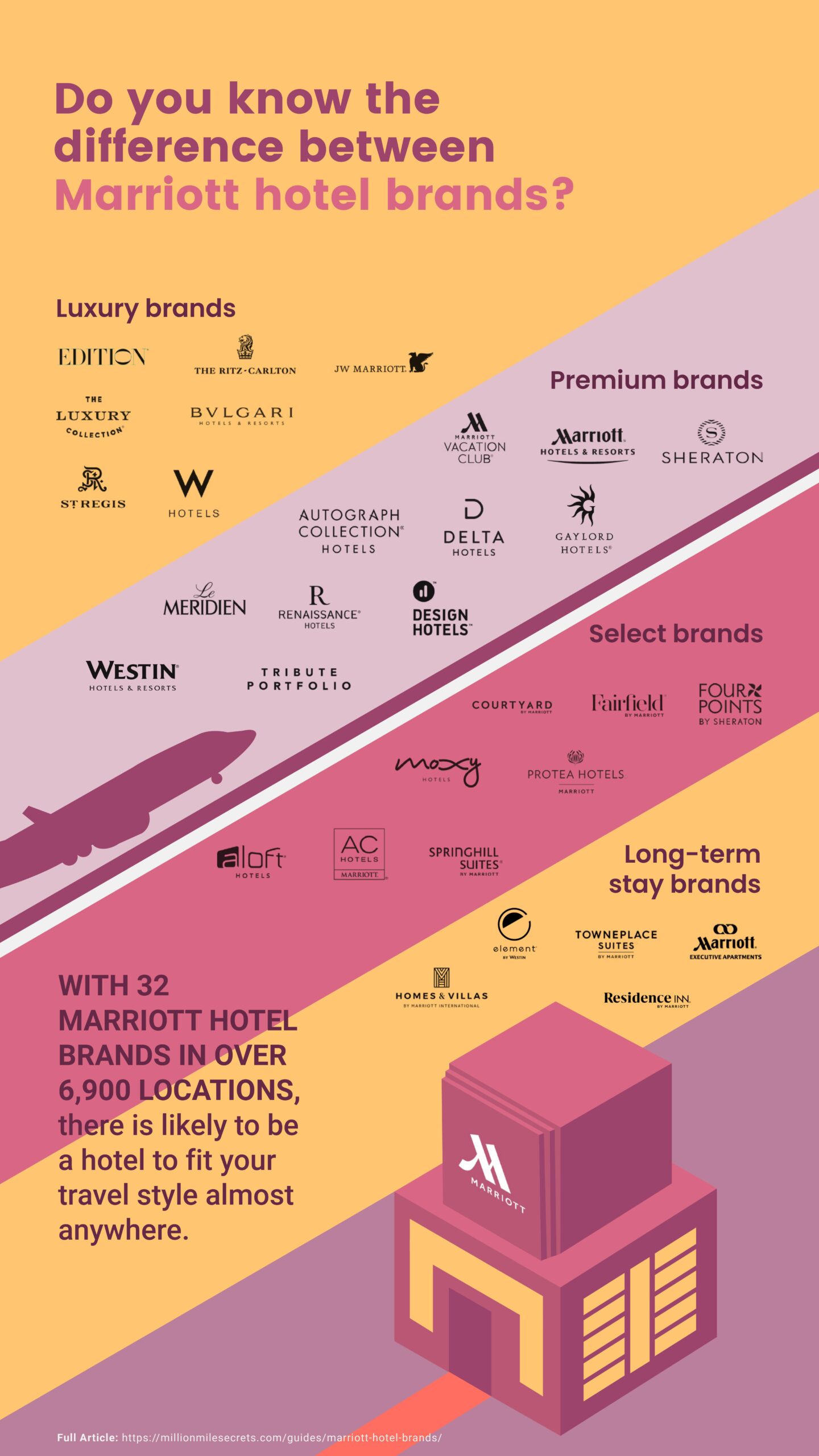 difference between Marriott hotel brands